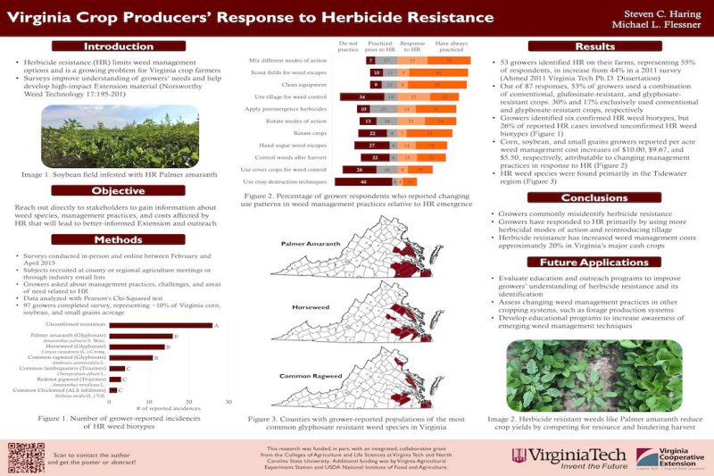 Poster of Survey Results about Crop Producer's Response to Herbicide Resistance