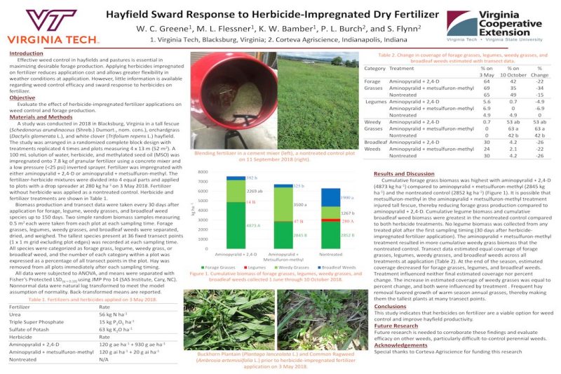 Poster describing hayfield sward response to herbicide-impregnated dry fertilizer