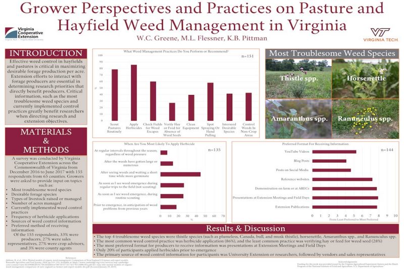 Poster reporting forage survey results 