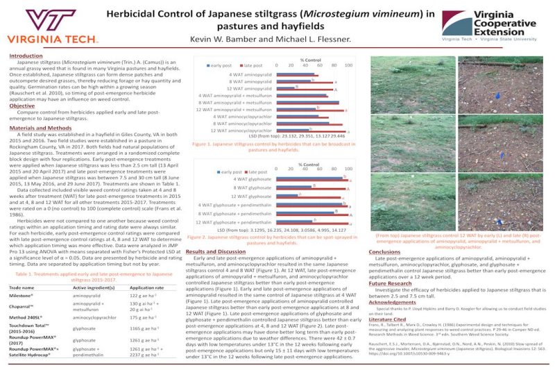 Herbicidal Control of Japanese Stiltgrass in Pastures and Hayfields