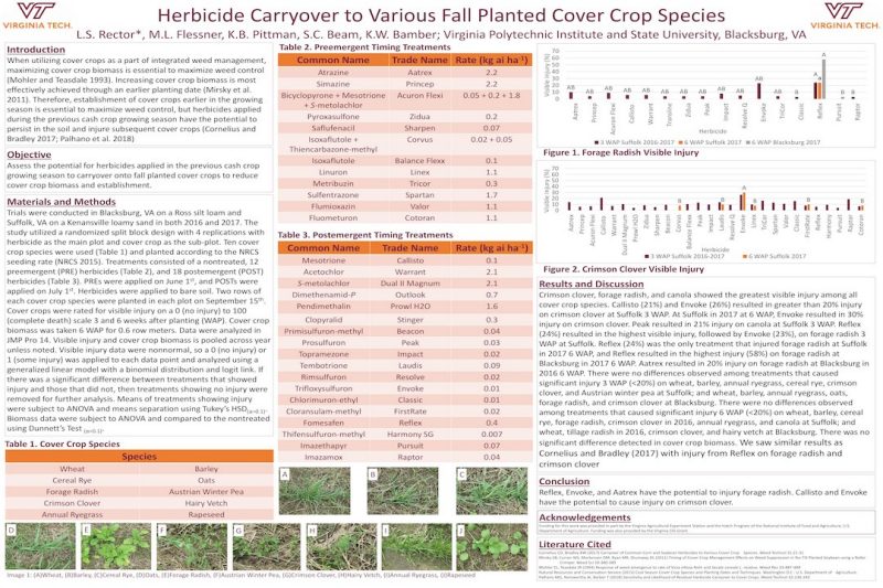 Poster describing herbicide injury to fall-planted cover crops 