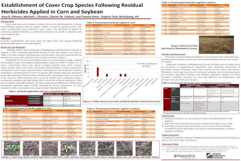 Poster describing Herbicide Carryover to Cover Crops from Corn and Soybean Herbicides