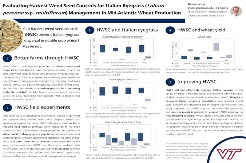 HWSC for Italian Ryegrass